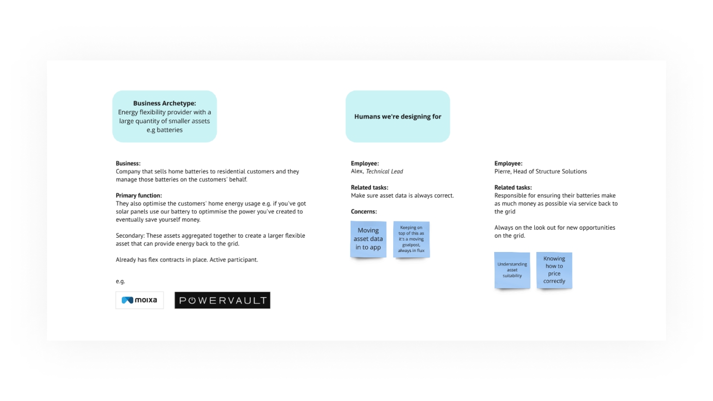 A sketch of a business archetype and two human personas.