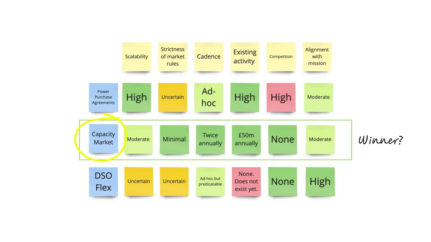 An image showing a framework for making market decisions