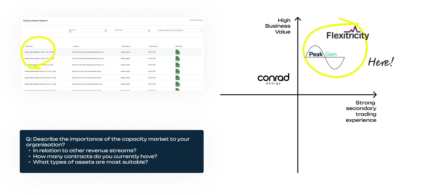 An image illustrating choices made to select participants for feedback