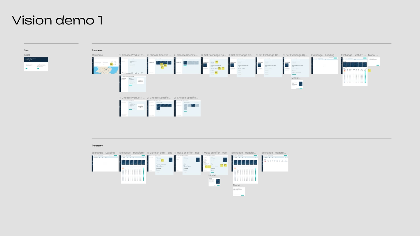 High-level overview of a prototype