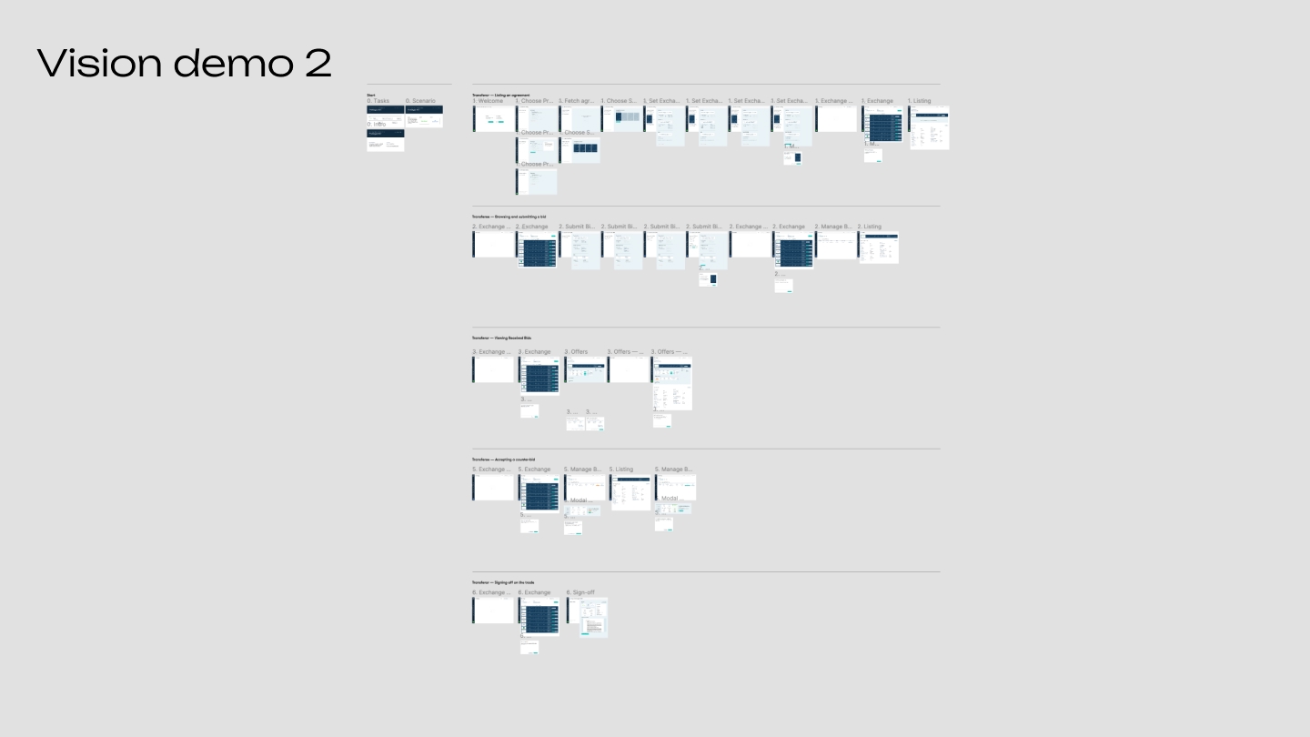 High-level overview of a prototype