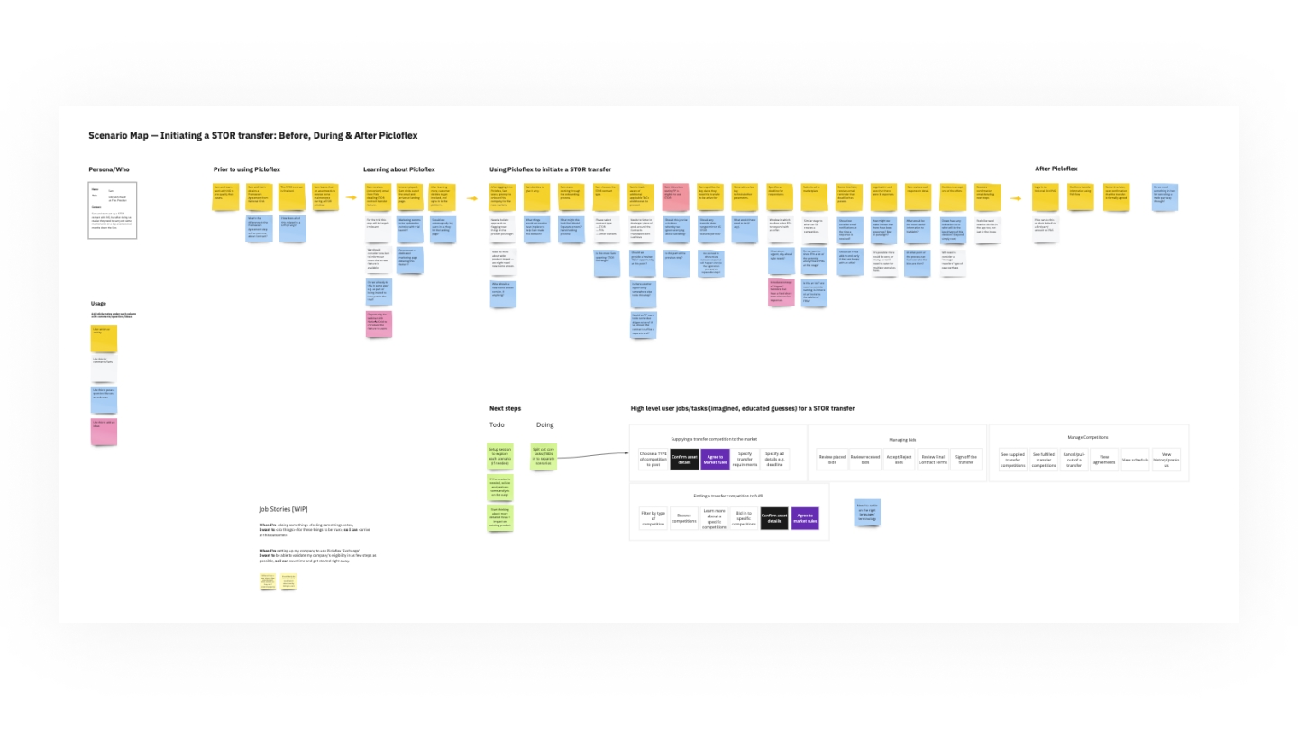 A scenario map detailing a speculative pathway a user might take through the future product.